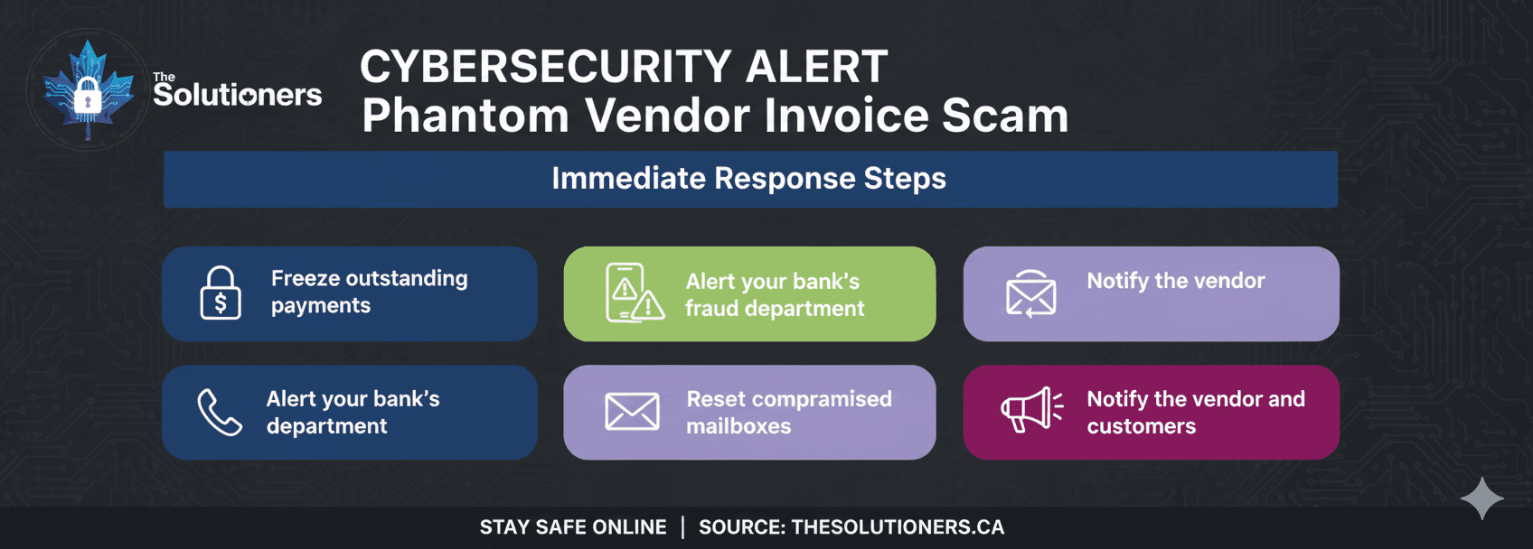 Bank change verification checklist
